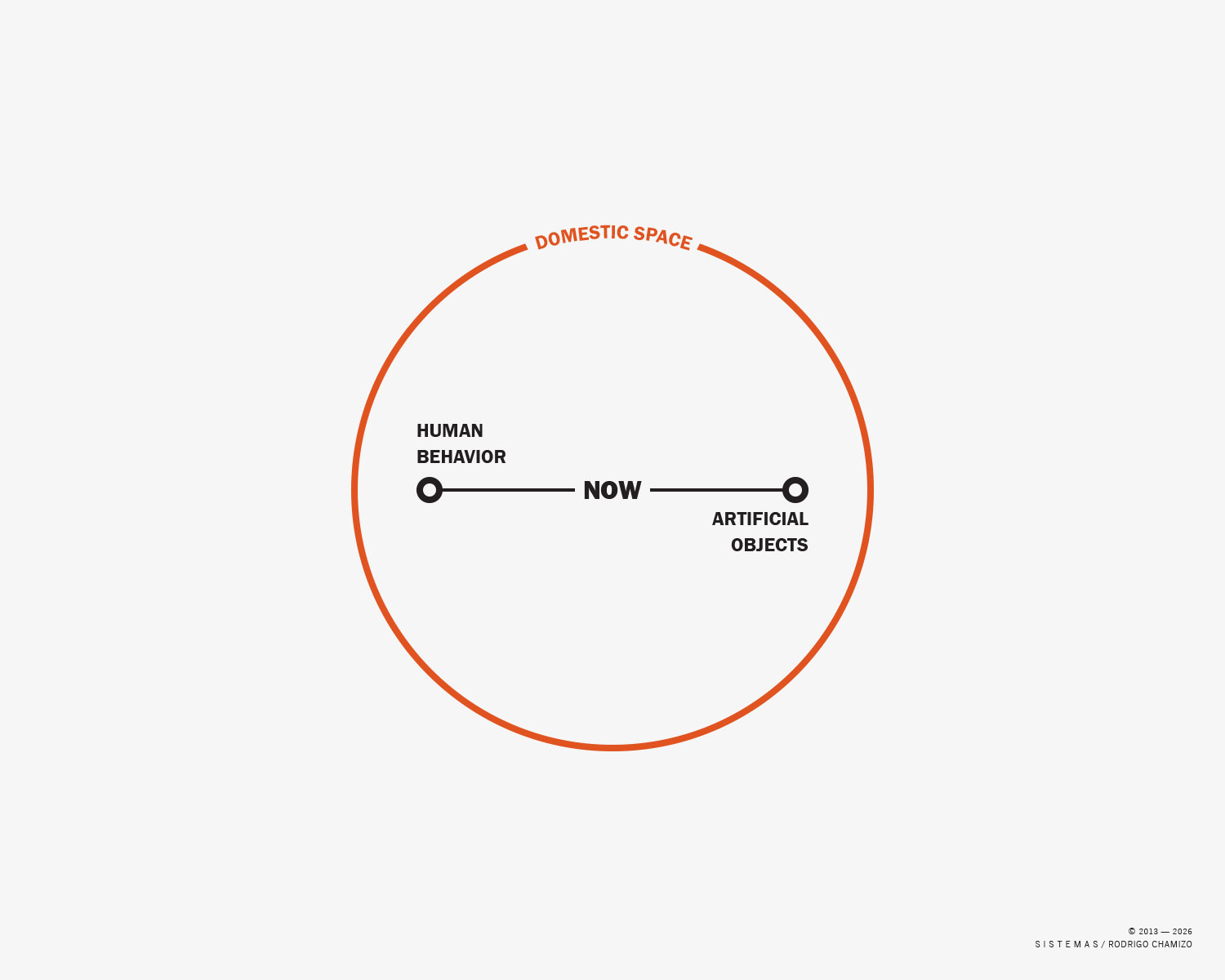 Limits Diagram, 2026